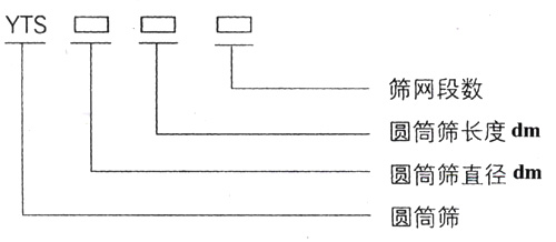 滚筒筛型号