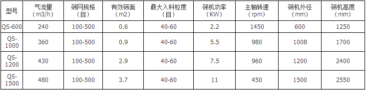 筛筛奶筛氧化铬气流筛生产厂家使筛效得效发