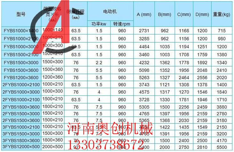 石英石大型方形摇摆筛