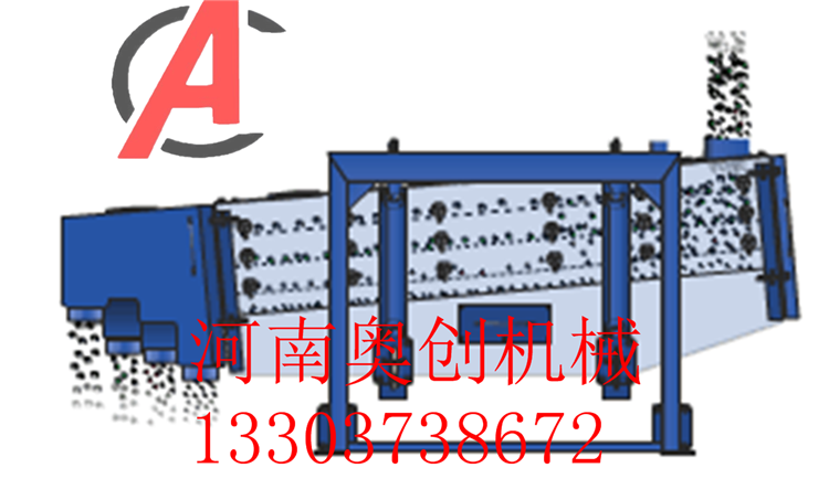 方形摇摆筛分设备