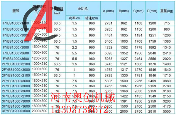 方形摇摆筛与振动筛的生产量效果之间参数的差异-适用于哪些行业