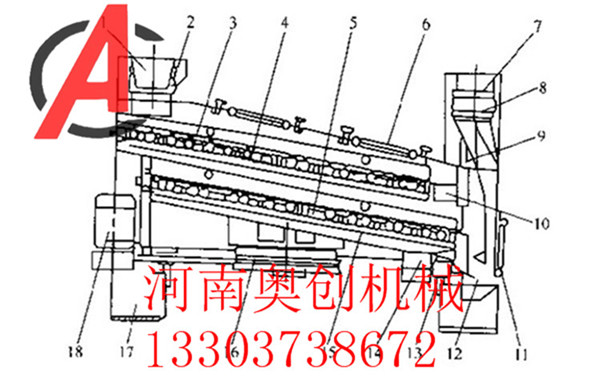 石英砂平面回转筛