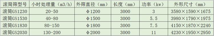 大型滚筒筛-木粉锯末筛分机-密封滚筒筛选机