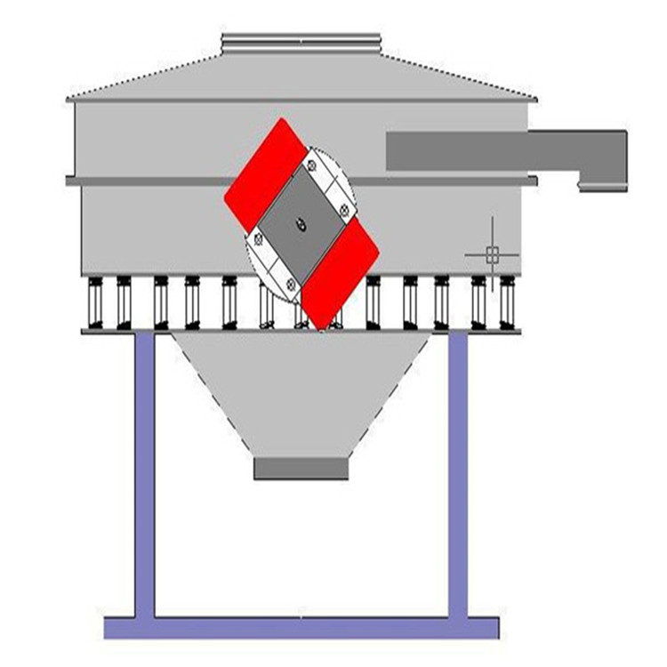 多种形式的振动筛工作原理图-结构分析图介绍