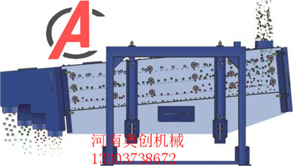 多种形式的振动筛工作原理图-结构分析图介绍