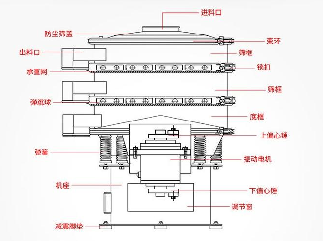 圆盘筛