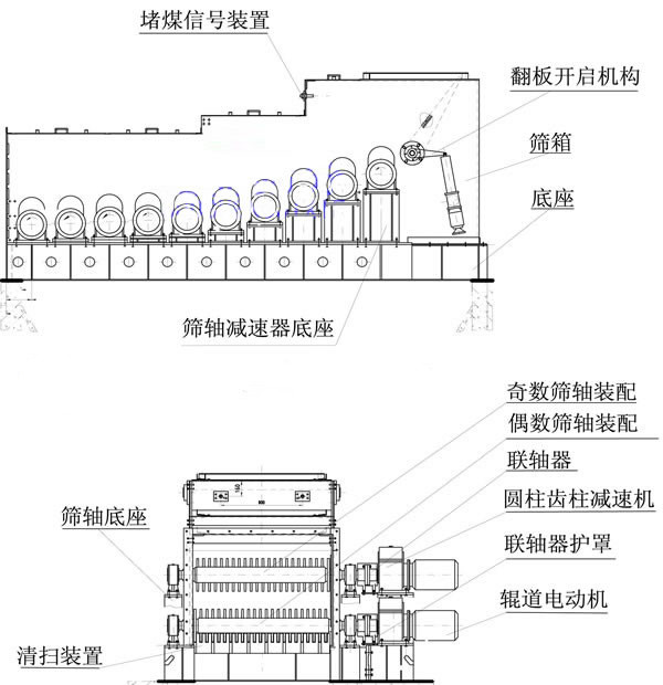 煤炭滚轴筛分机