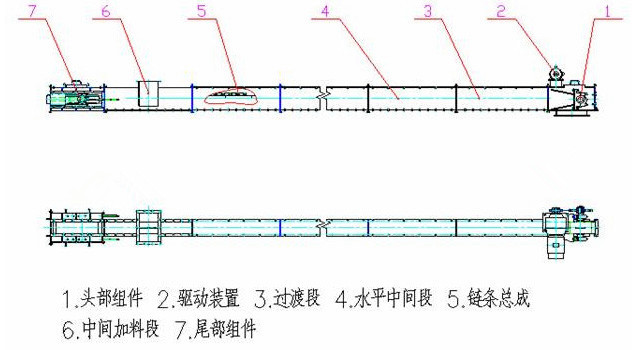 埋刮板输送机的类型MS型等外形图和工作原理也可以非标定做