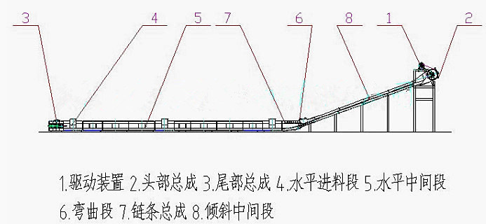 埋刮板输送机的类型MS型等外形图和工作原理也可以非标定做