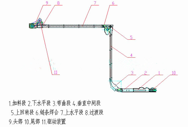 埋刮板输送机的类型MS型等外形图和工作原理也可以非标定做