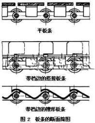 平板输送机结构图2