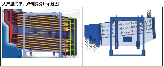 摇摆筛厂家新乡市鹏威机械方形摇摆筛